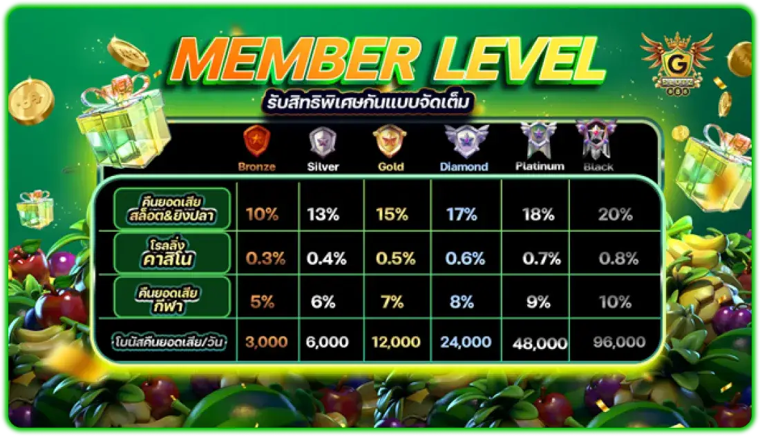 โปรโมชั่นสล็อตออนไลน์ gslotz888 เครดิตฟรี